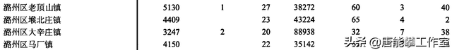 什么叫工商业市镇，工商业市镇与市镇（山西长治4区35镇人口、土地、工业…基本统计）