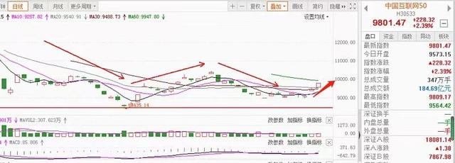 基金最賺錢，現(xiàn)在買什么基金最賺錢？