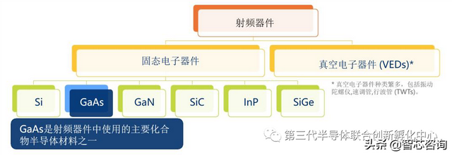 gaas是什么材料，砷化镓晶体结构（化合物半导体如何成为新基建之基石）