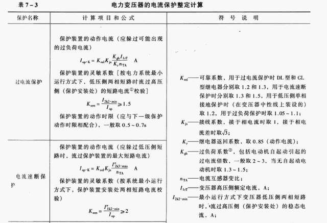 继电保护整定计算，继电保护定值怎么计算（继电保护整定计算公式<一>）