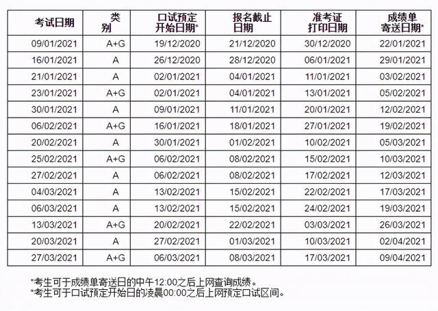 雅思培训班报名多少钱，现在学个雅思大概需要多少钱（2021雅思考试报名时间和费用）