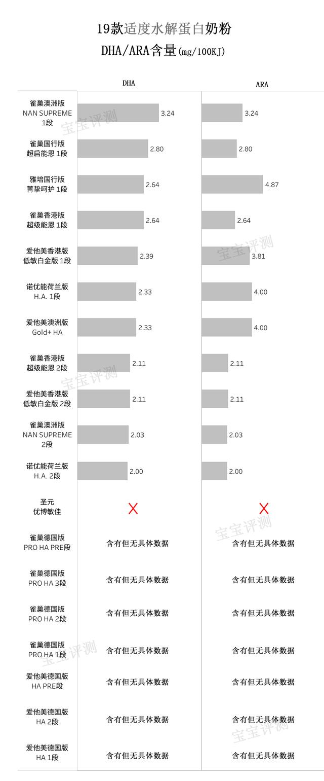 完全水解蛋白奶粉，崔玉涛推荐水解奶粉（适度水解蛋白奶粉简评<上篇>）