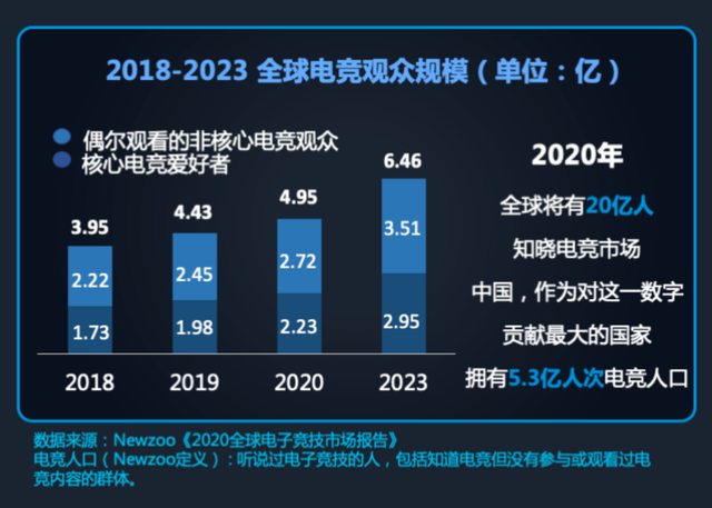 kpl是啥意思是什么，kpl是什么意思（的官方比赛用机从何而来）