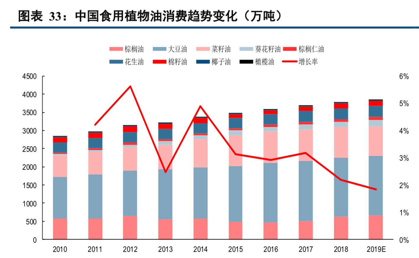 adm公司（四大粮商之ADM深度研究）