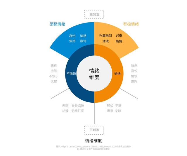 如何做好情绪管理，如何做好情绪的管理者（让你管理好自己的情绪）