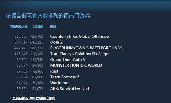 csgo职业选手画质调试，csgo职业选手画质设置（CSGO学会这些操作）