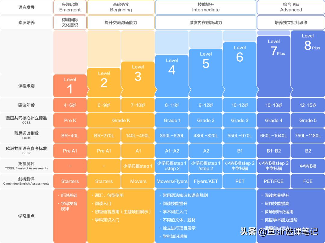 vipkid怎么样有效果吗，vipkid一年课后的感受