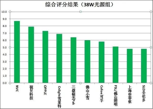 闻了紫外线灯后的气味的危害，紫外线灯对人体的危害（20款紫外杀菌灯测评）