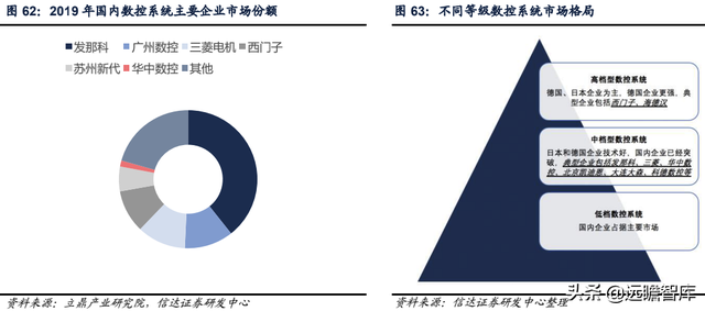 科德数控股份有限公司（精耕五轴联动机床十余年）
