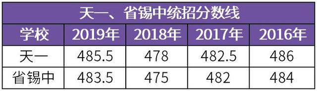 无锡天一中学初中部录取条件是什么，无锡天一中学高中部录取条件（天一、省锡中怎么招生）