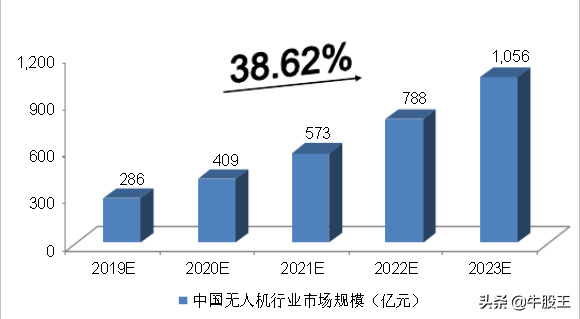 无人机股票龙头股票有哪些,无人机概念股（军工板块又一细分标的附股）