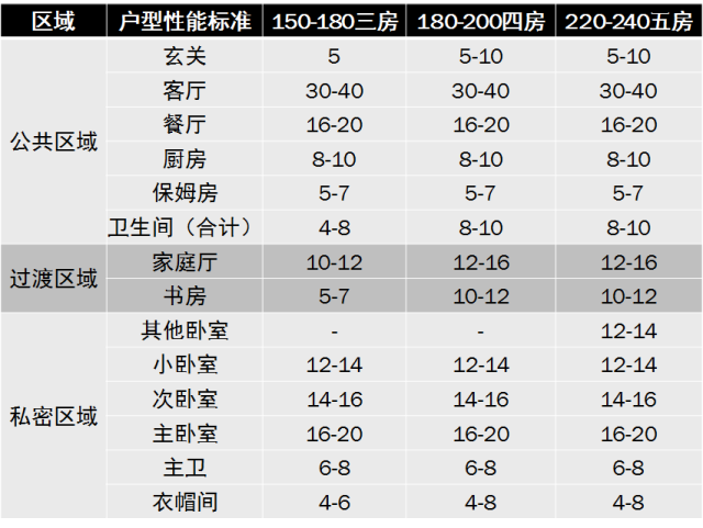 电视柜合适的深度尺寸是多少，电视柜合适的深度尺寸是多少米（国内住宅户型各功能房间尺寸工程学标准大全）