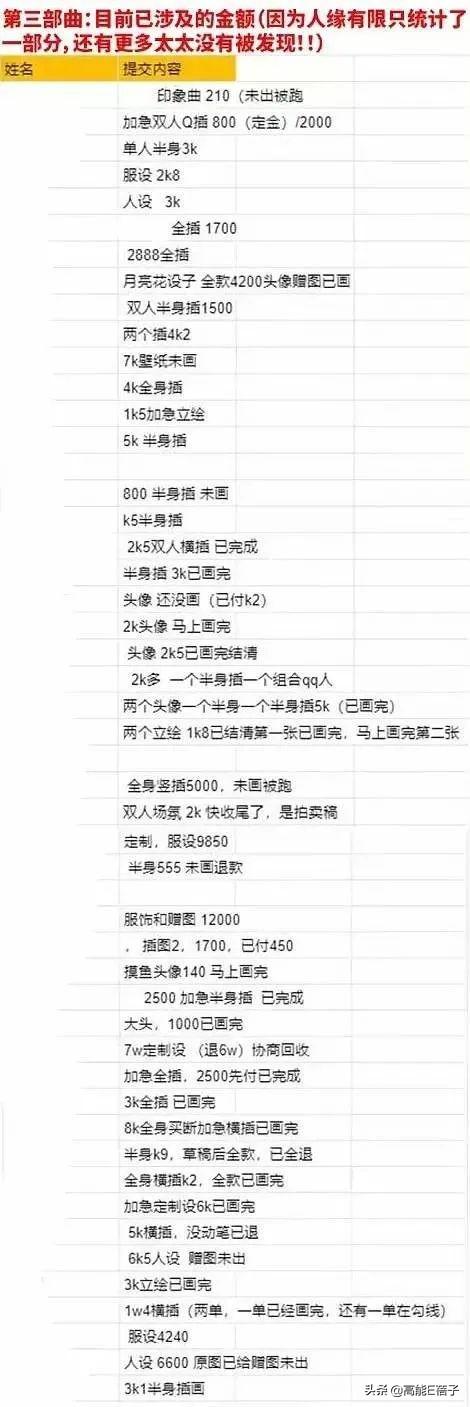 oc是什么意思网络用语，人设oc什么意思（家长要花700万扬的是什么圈）