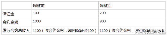 浮动盈亏和当日参考盈亏的区别，为什么总盈亏和当日参考盈亏不同（期货市场是如何运转的）