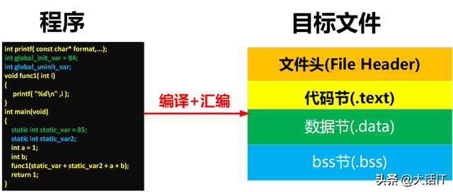 exe是什么格式的文件，exe文件是什么文件（详解可执行文件的结构）
