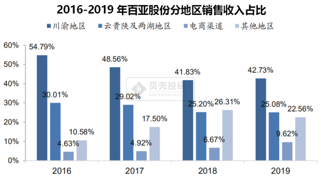 自由点的卫生巾好吗，却靠川渝妹子在支撑