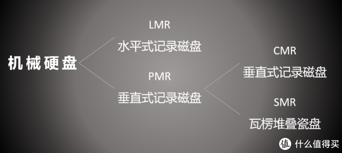 desktop是什么意思啊，1万多字彻底教会你硬盘如何选择