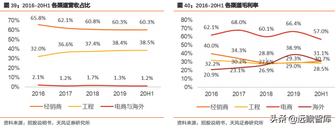 王力安防（王力安防）