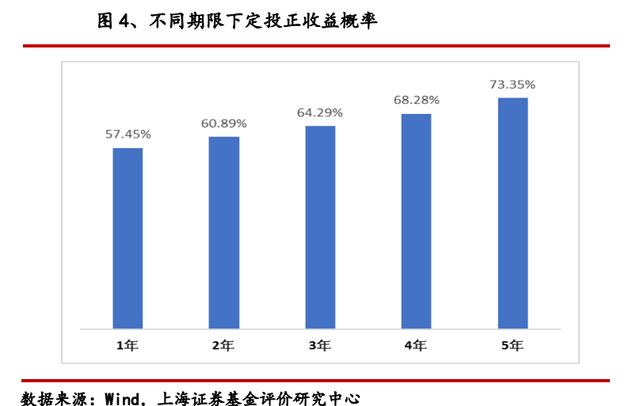 a类基金和c类基金区别，基金a类和c类的区别（同一只基金的A类C类有什么区别）