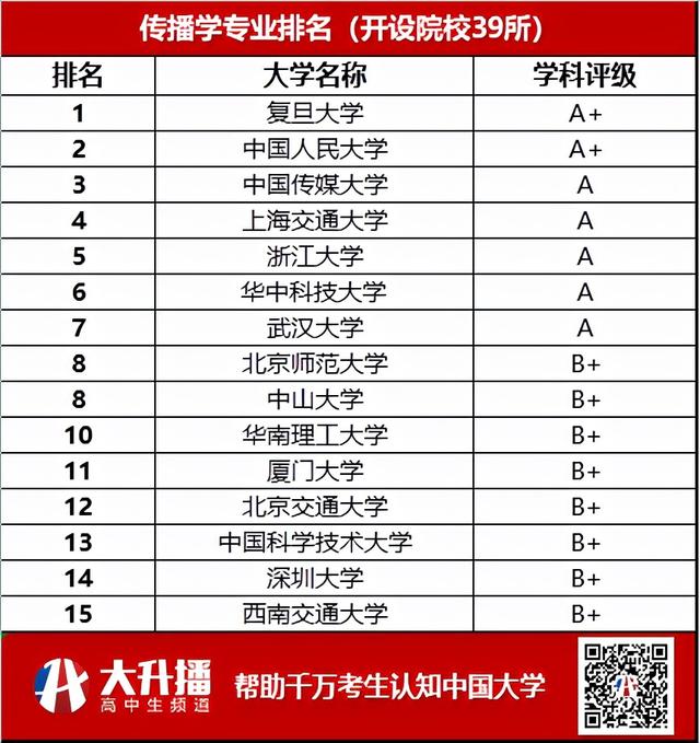 新闻传播学类专业包括哪些，新闻传播学类包括哪些专业（一文了解新闻传播学）