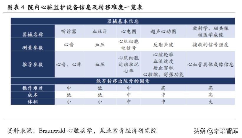 darma（医疗设备专题报告）