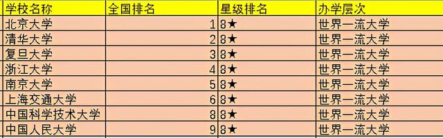 中国100大学，中国前100名大学（2021中国前100所大学排名出炉）