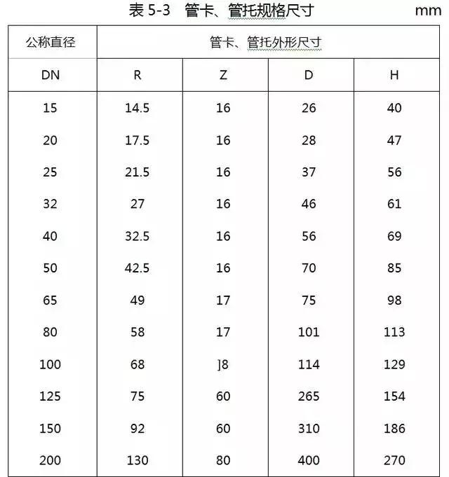 什么是T三通，y型三通球阀拆解图（这些给排水安装的问题）