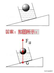 杠杆力臂的画法作图，杠杆力臂的画法是什么（初中物理作图题专题训练）