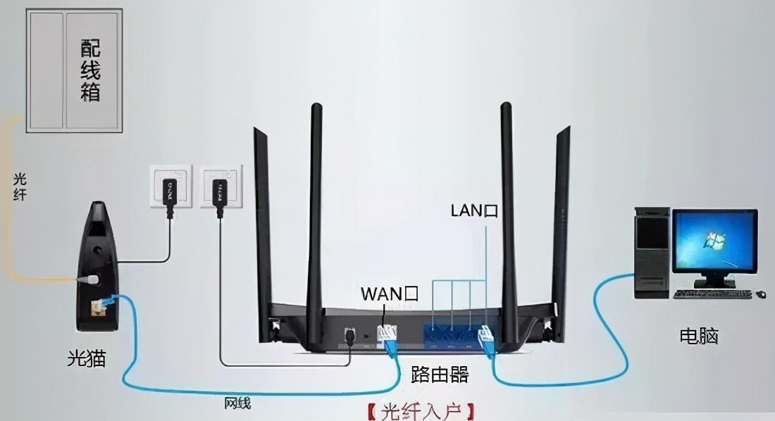 路由器的功能有哪些（路由器的作用）