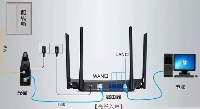 路由器有什么作用，路由器的主要用途是什么（带你全面了解路由器的作用）