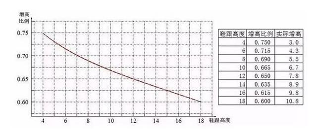 细高跟怎么穿才会稳，细高跟鞋怎么穿不累（这些选购技巧你都知道吗）