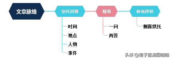 陈太丘与友期行作者简介，陈太丘与友期行作者简介和翻译（七年级上册重点文言文——《咏雪》、《陈太丘与友期行》）