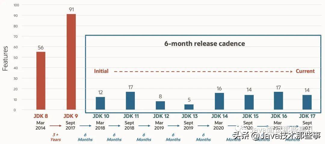 oracle是免费的吗（oracle数据库收费吗）