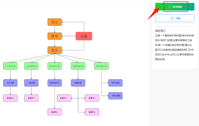 如何快速制作组织架构图，30秒就能画出别人1小时才完成组织结构图