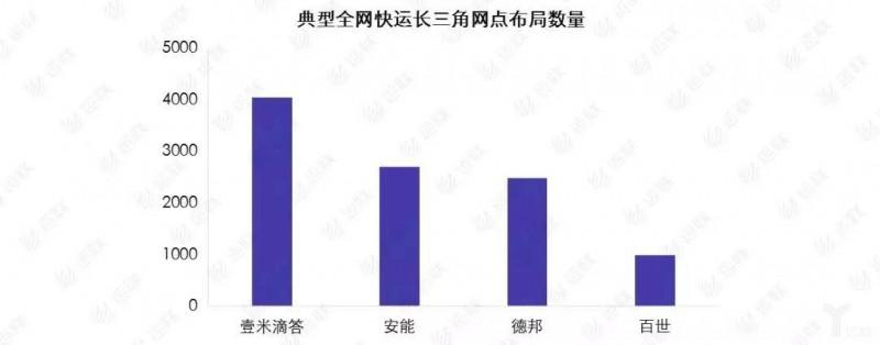 大达物流（长三角零担物流网络消亡）