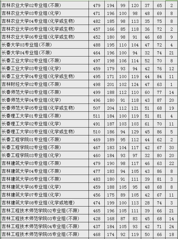 江苏省2021高考录取分数线一览表，江苏高考各校录取分数线一览表！2022年江苏本科大学分数线及名次（2021江苏省投档线出炉）