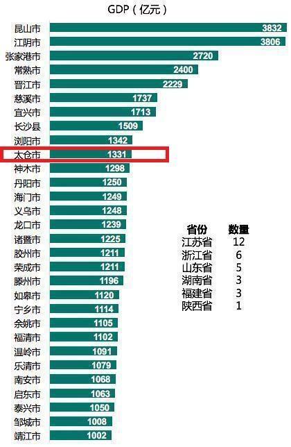 太仓市属于哪个市，太仓属于哪个市（论全国百强县江苏省苏州市太仓市的优势）