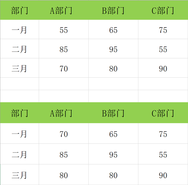 excel找不同，excel两列数据对比找不同（EXCEL数据快速查找不同值）