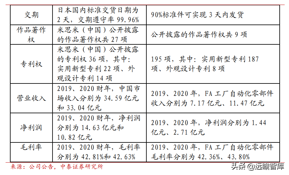 misumi中国（怡合达）