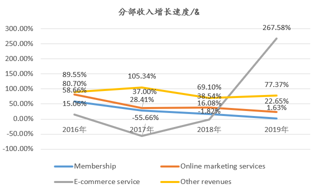 58同城上市了吗，58同城交友上的好友删除后还能恢复吗（58同城告别纽交所背后）