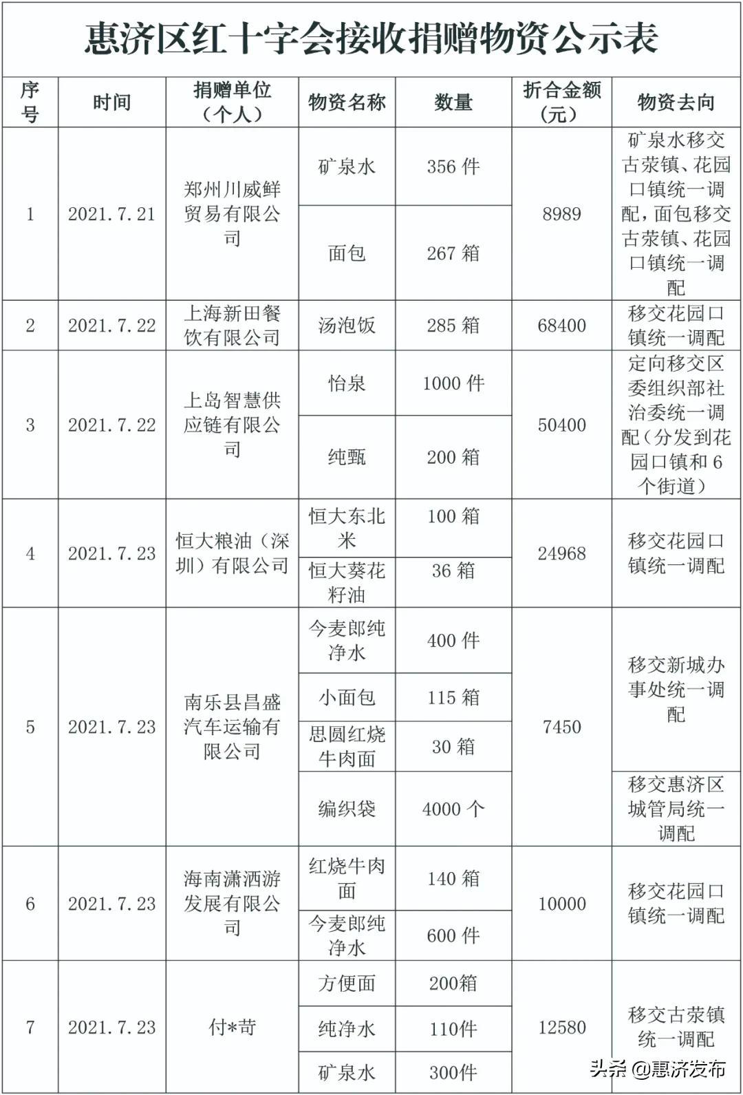 郑州惠济区邮编(郑州市惠济区新城街道邮编)