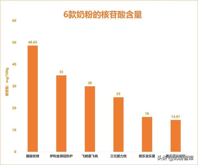 哪些是国产奶粉，金领冠珍护、飞鹤星飞帆、国版优博等9款奶粉深度评测