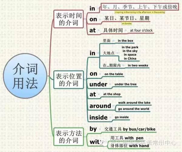 team是什么意思，team什么意思（7重点词汇语法句型分析及课文翻译）