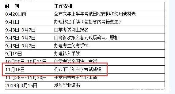 吉林大学自考成绩查询，吉林大学自考本科报名条件是什么（10月份自考各省查分时间及网址汇总）