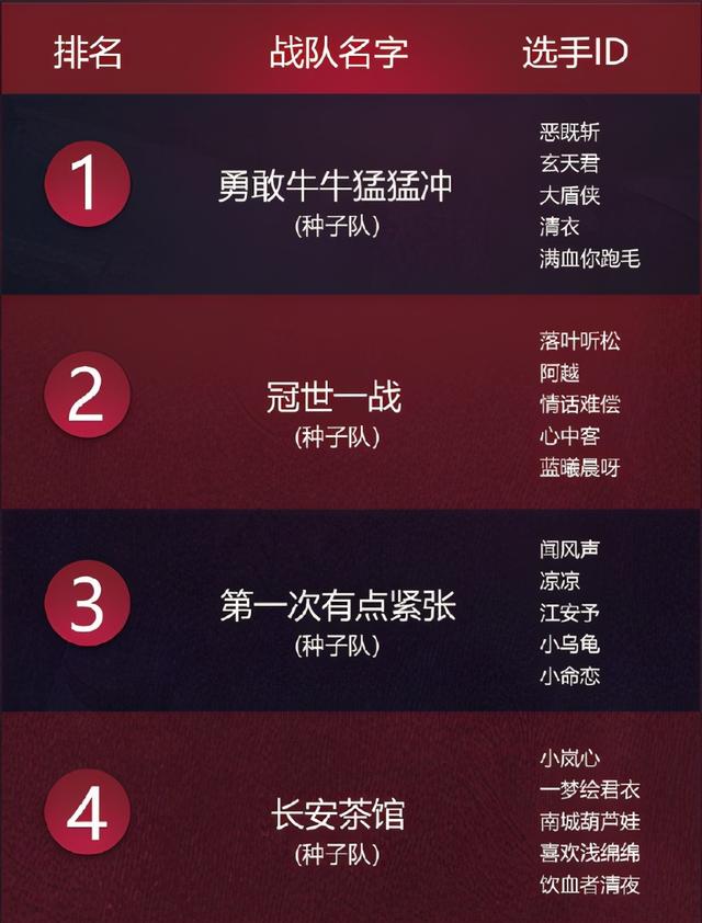 简短有气势的队名，简短有气势的队名加口号（剑三大师赛这个队伍）