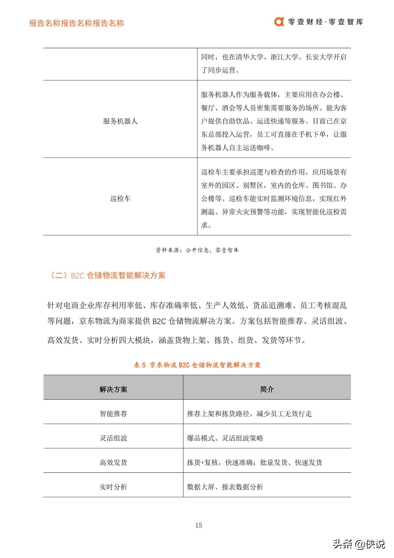京东物流模式(京东商城配送方式)