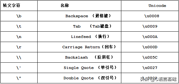 fprintf函数的用法，fprintf（C语言四大内置输出函数你知多少）