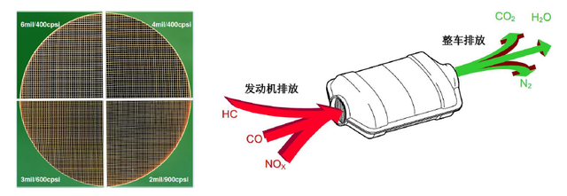 国五国六区别是什么，国五国六的区别是什么（一起来聊聊国五和国六排放的差别及应对措施）