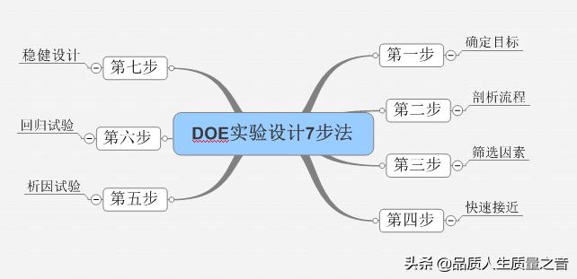 实验方案设计六个步骤有哪些（适合小学生做的科学实验）