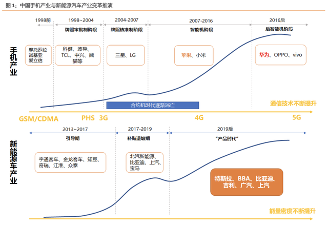比亚迪电子是做什么的，比亚迪四大产业都指什么（比亚迪：新能源产业/电子产业）